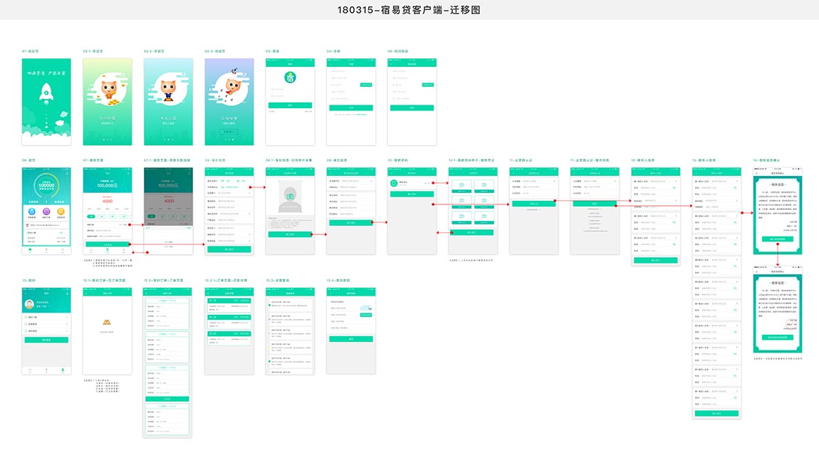 宿易贷用户端APP界面图